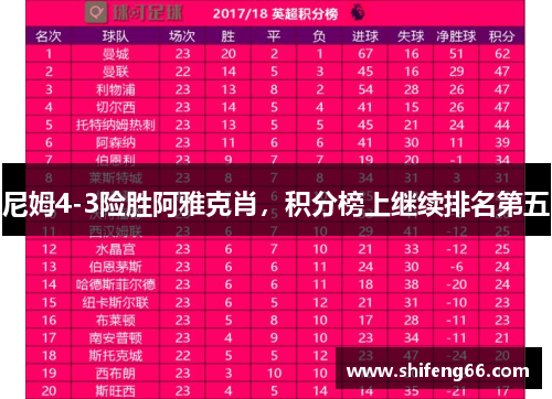 尼姆4-3险胜阿雅克肖，积分榜上继续排名第五