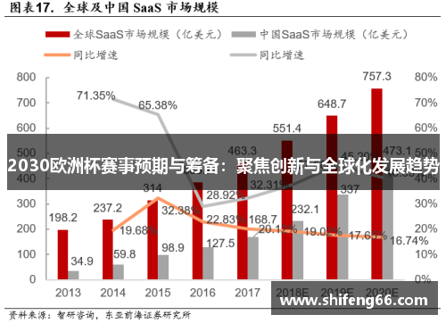 2030欧洲杯赛事预期与筹备：聚焦创新与全球化发展趋势